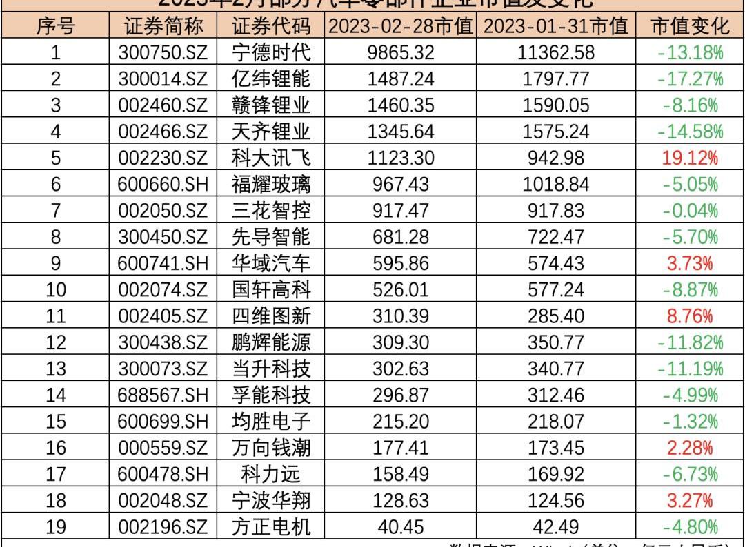 特斯拉,奔驰,大众,理想汽车,比亚迪