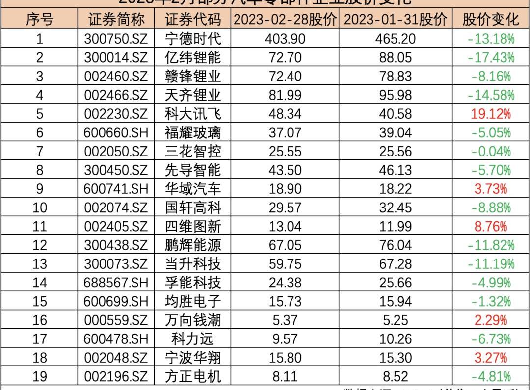 特斯拉,奔驰,大众,理想汽车,比亚迪