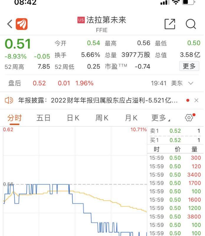 FF 91,北京,Faraday Future,宾利,法拉利