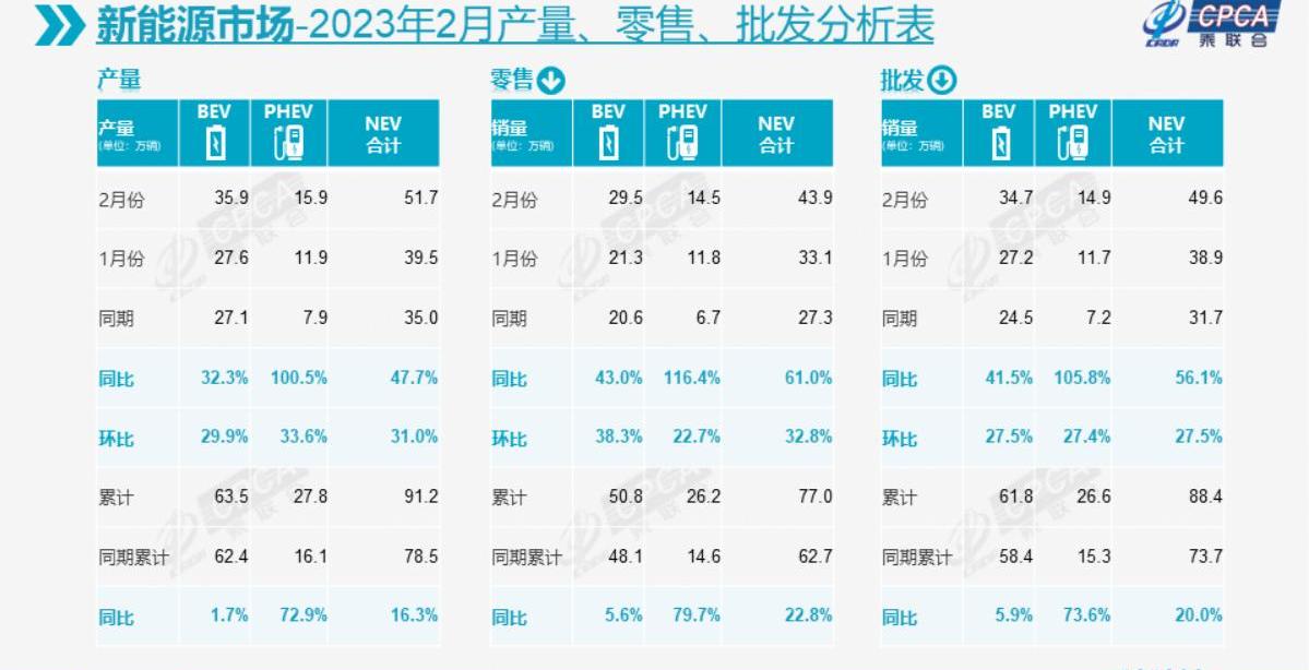 埃安,比亚迪,长安,吉利汽车,理想汽车