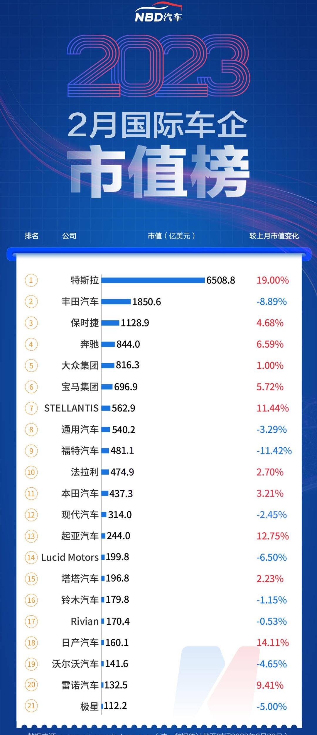 特斯拉,奔驰,理想汽车,蔚来,大众