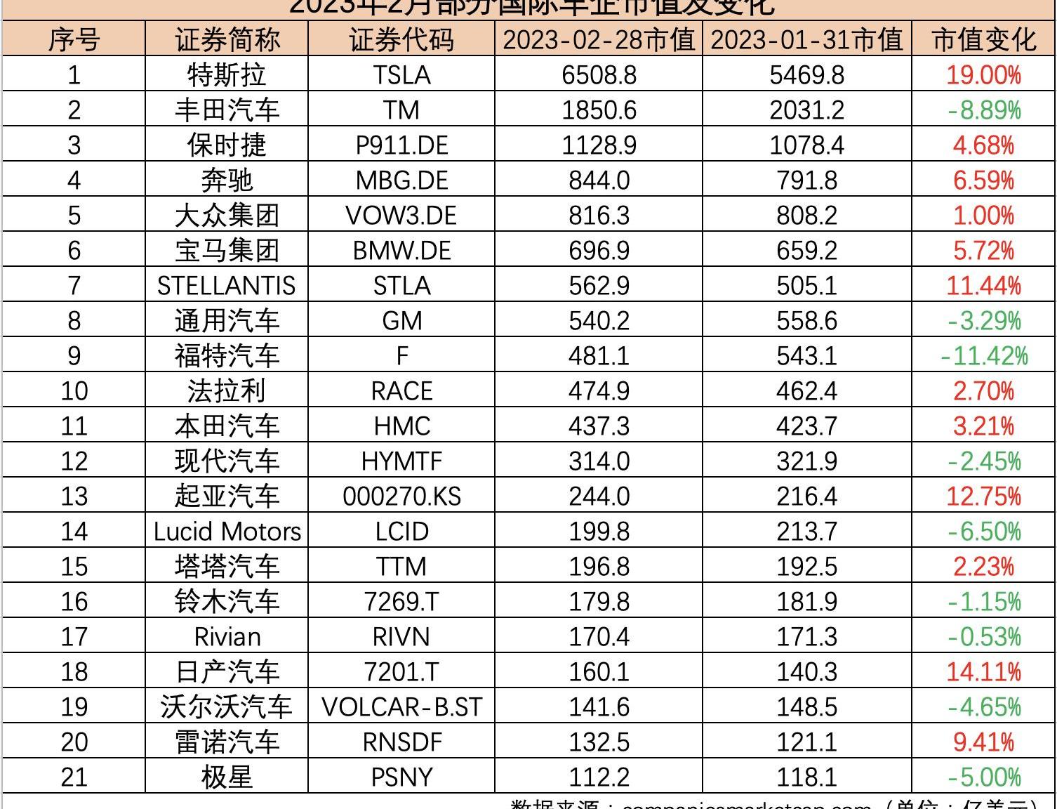 特斯拉,奔驰,理想汽车,蔚来,大众