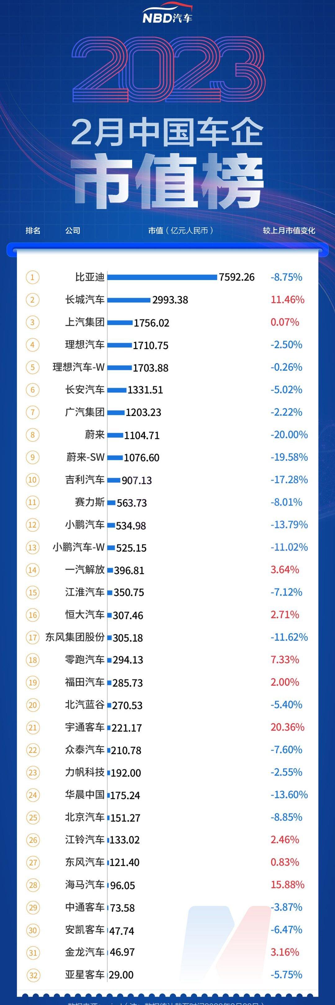 特斯拉,奔驰,理想汽车,蔚来,大众