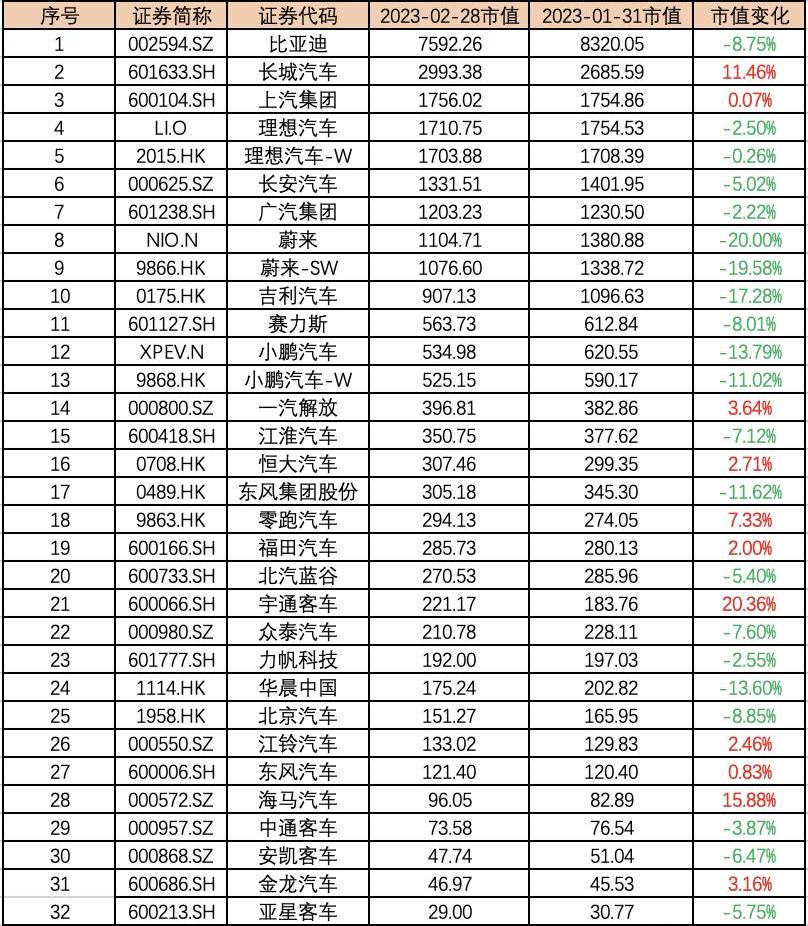 特斯拉,奔驰,理想汽车,蔚来,大众