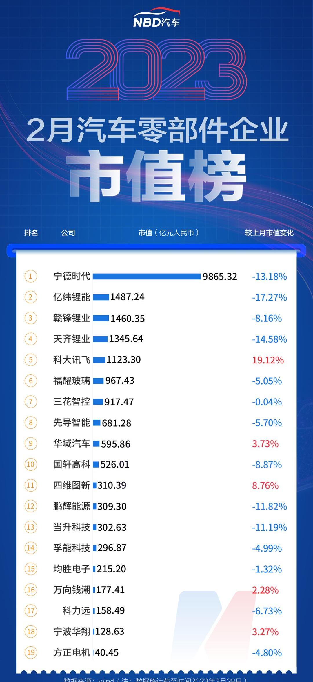 特斯拉,奔驰,理想汽车,蔚来,大众