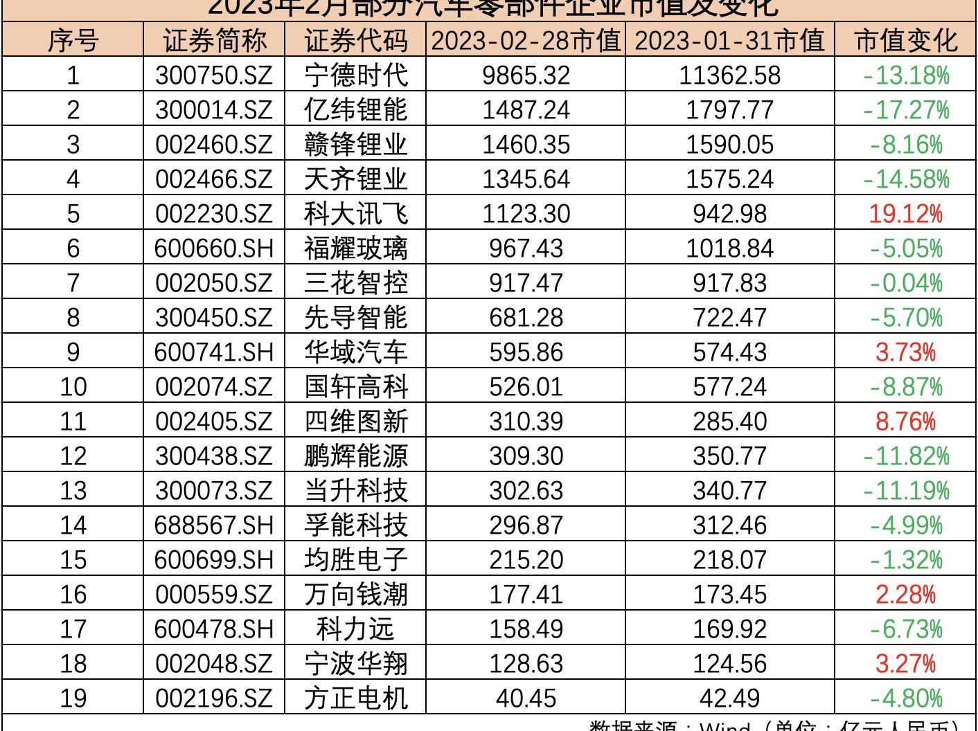 特斯拉,奔驰,理想汽车,蔚来,大众