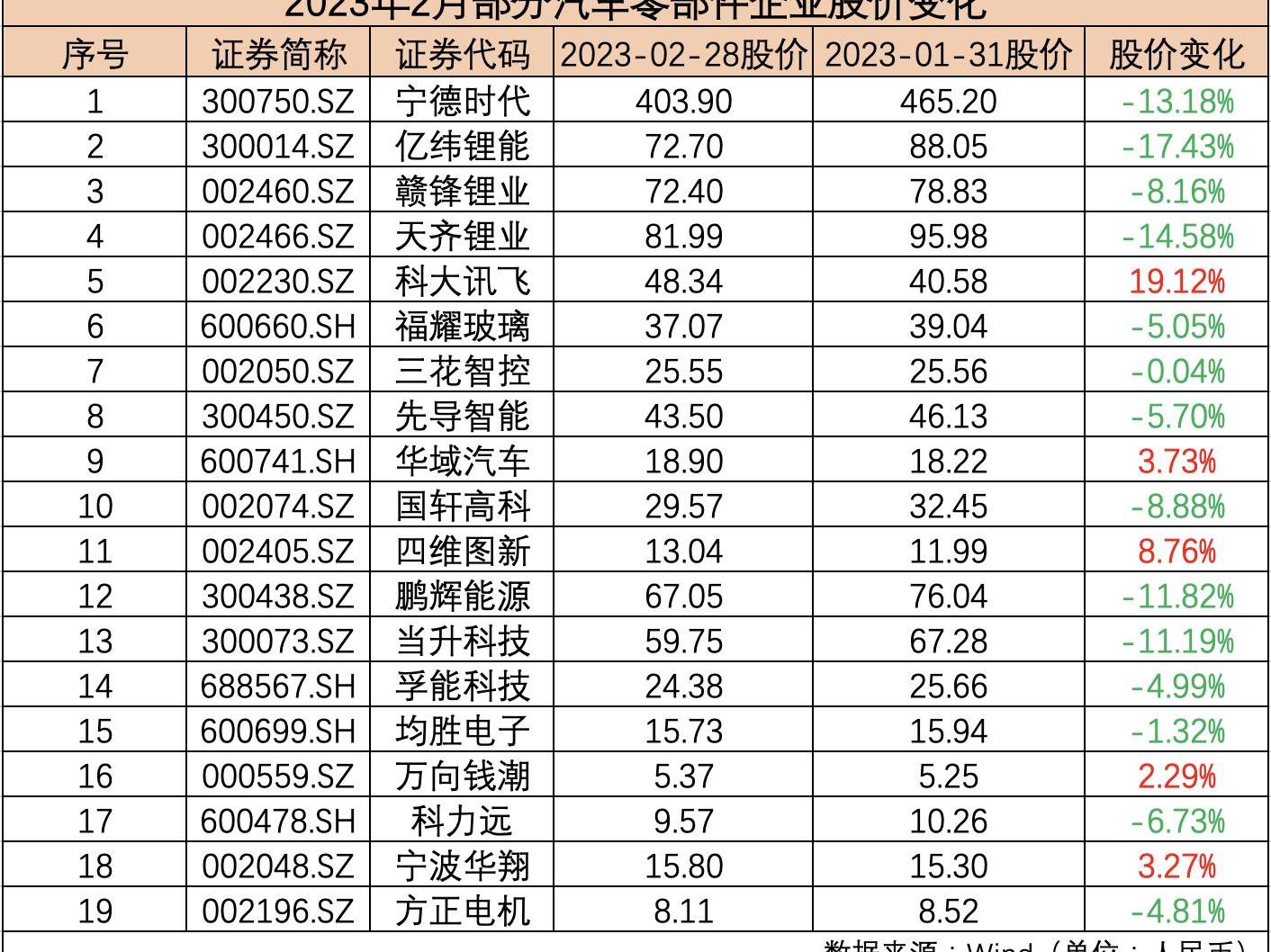 特斯拉,奔驰,理想汽车,蔚来,大众
