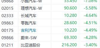 东风,特斯拉,比亚迪,蔚来,雪铁龙