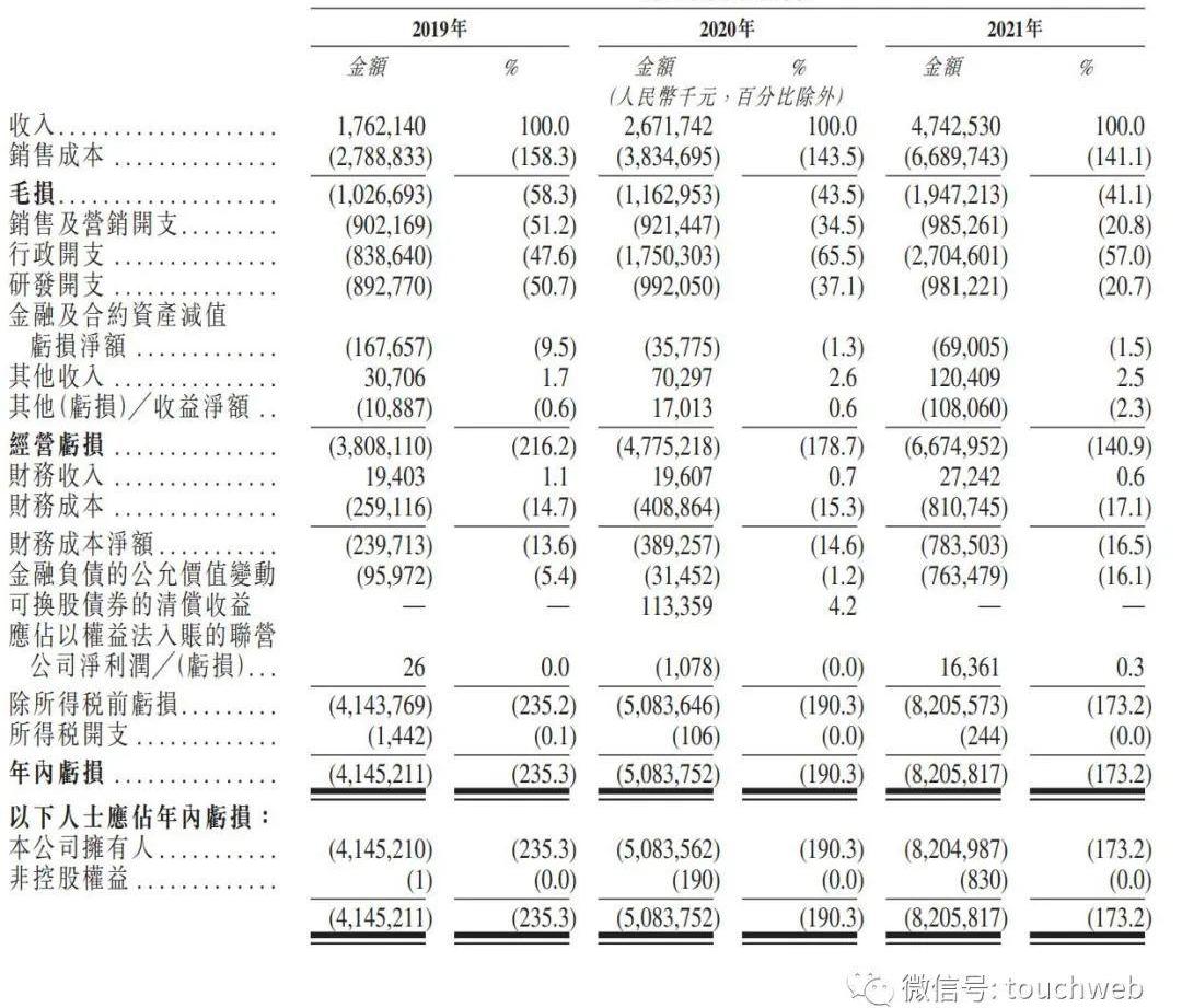 威马汽车,比亚迪,零跑汽车,特斯拉,蔚来
