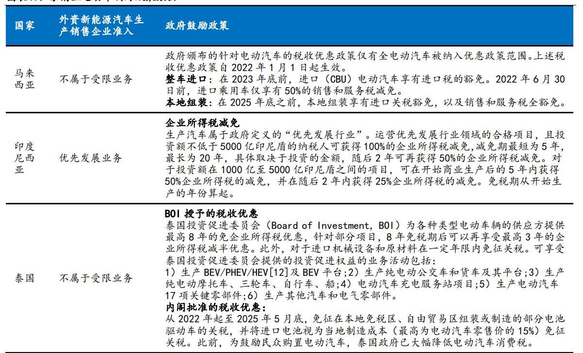 比亚迪,东南,长城,名爵,欧拉