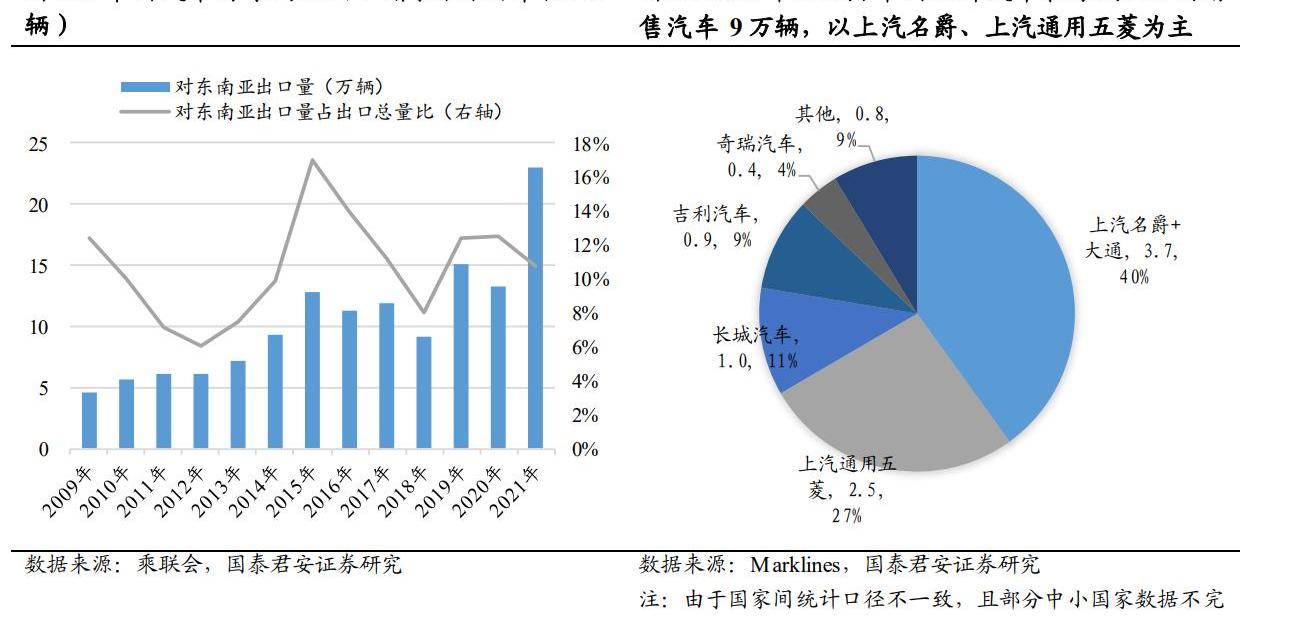 比亚迪,东南,长城,名爵,欧拉