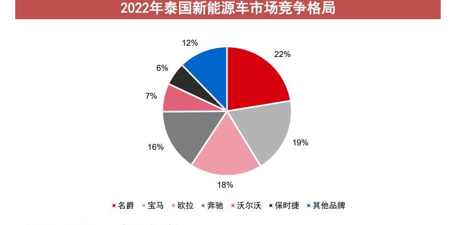 比亚迪,东南,长城,名爵,欧拉