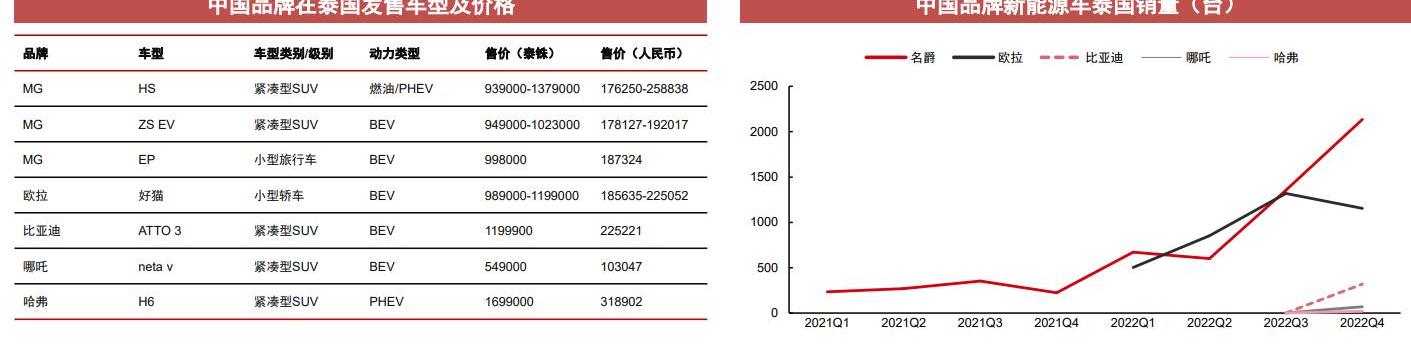 比亚迪,东南,长城,名爵,欧拉