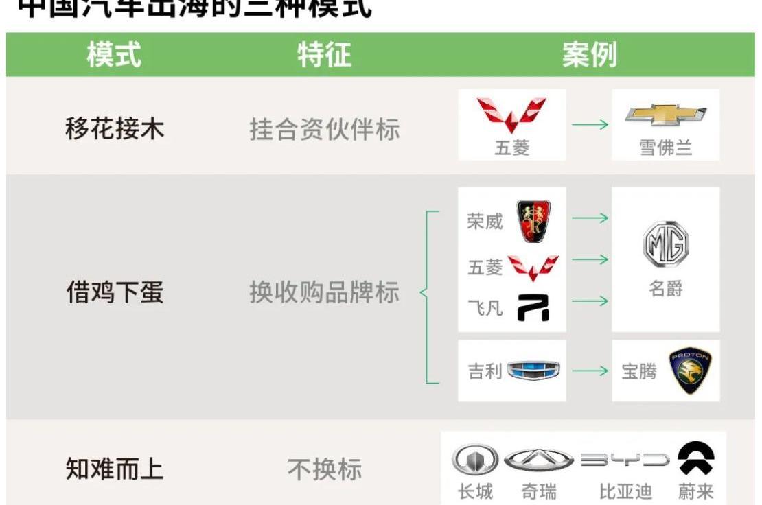 比亚迪,东南,长城,名爵,欧拉