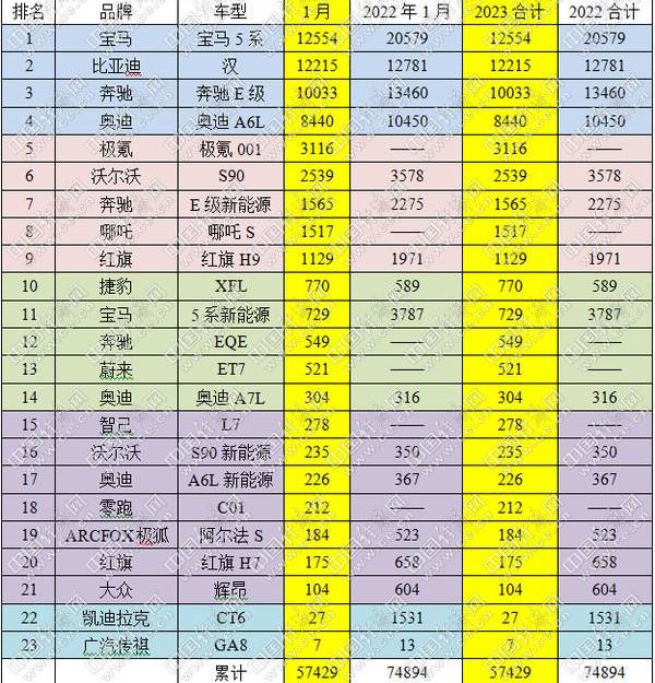 奔驰,宝马,汉,奥迪,宝马5系