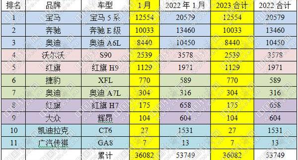 奔驰,宝马,汉,奥迪,宝马5系
