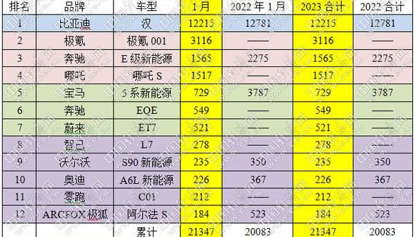 奔驰,宝马,汉,奥迪,宝马5系
