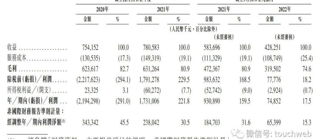 蔚来,金龙,大众,合创,理念