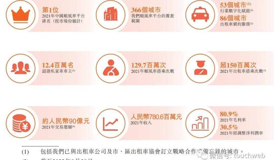 蔚来,金龙,大众,合创,理念
