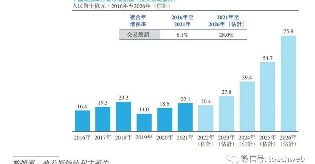 蔚来,金龙,大众,合创,理念