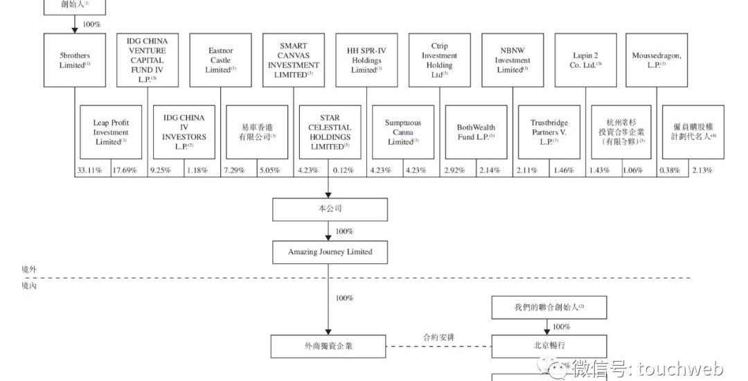 蔚来,金龙,大众,合创,理念