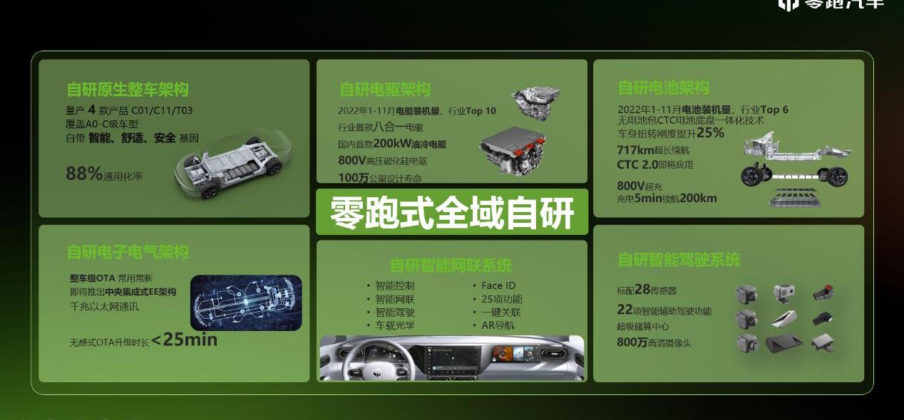 零跑汽车,比亚迪,大众,理想L7,理念