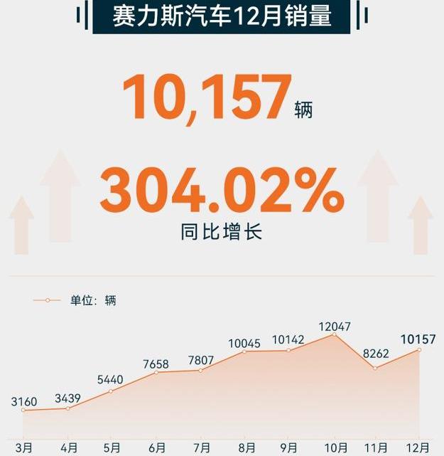阿维塔,AITO,阿维塔11,长安,炮