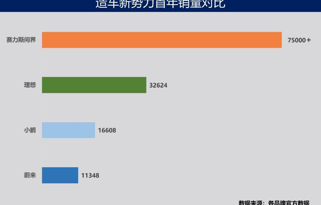 阿维塔,AITO,阿维塔11,长安,炮