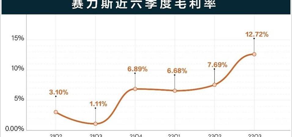 阿维塔,AITO,阿维塔11,长安,炮