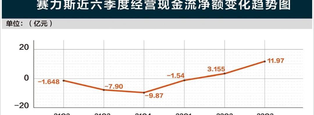 阿维塔,AITO,阿维塔11,长安,炮