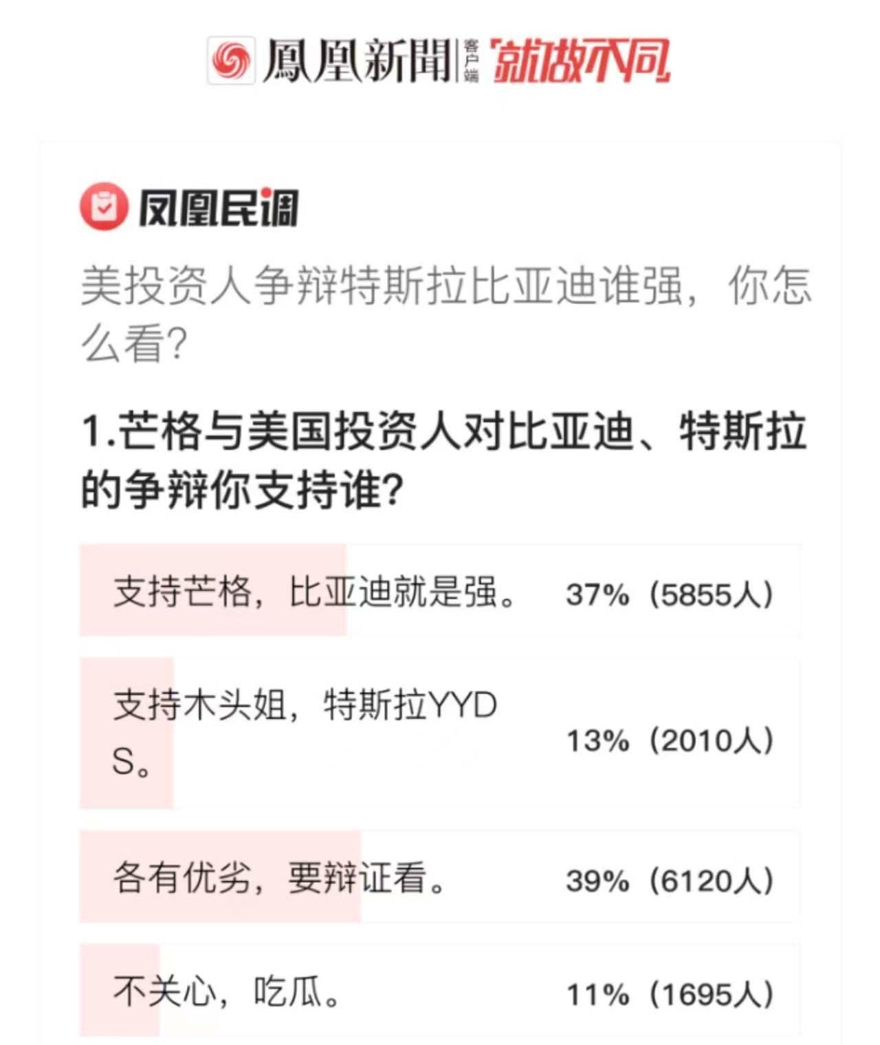 比亚迪,特斯拉