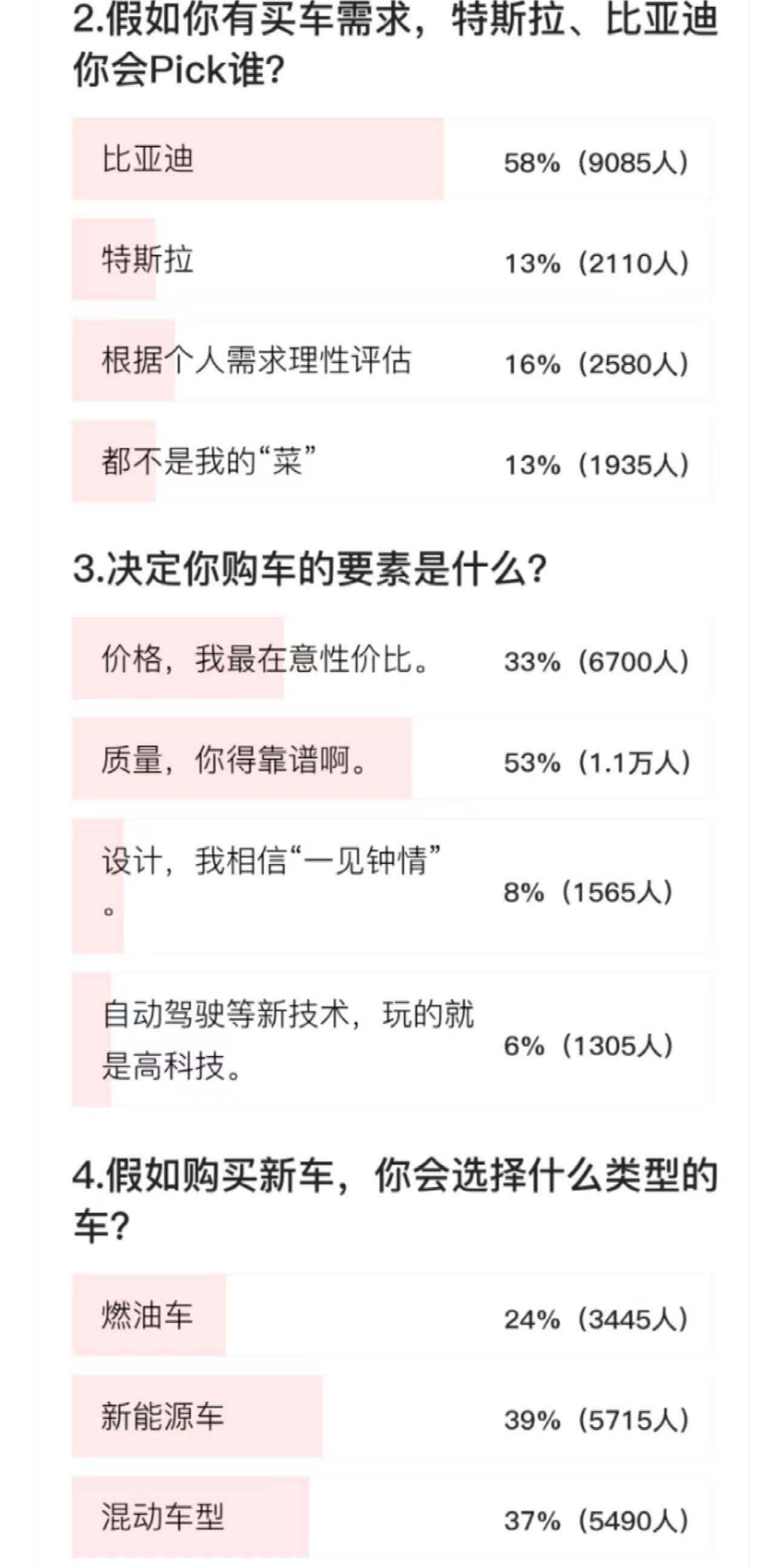 比亚迪,特斯拉