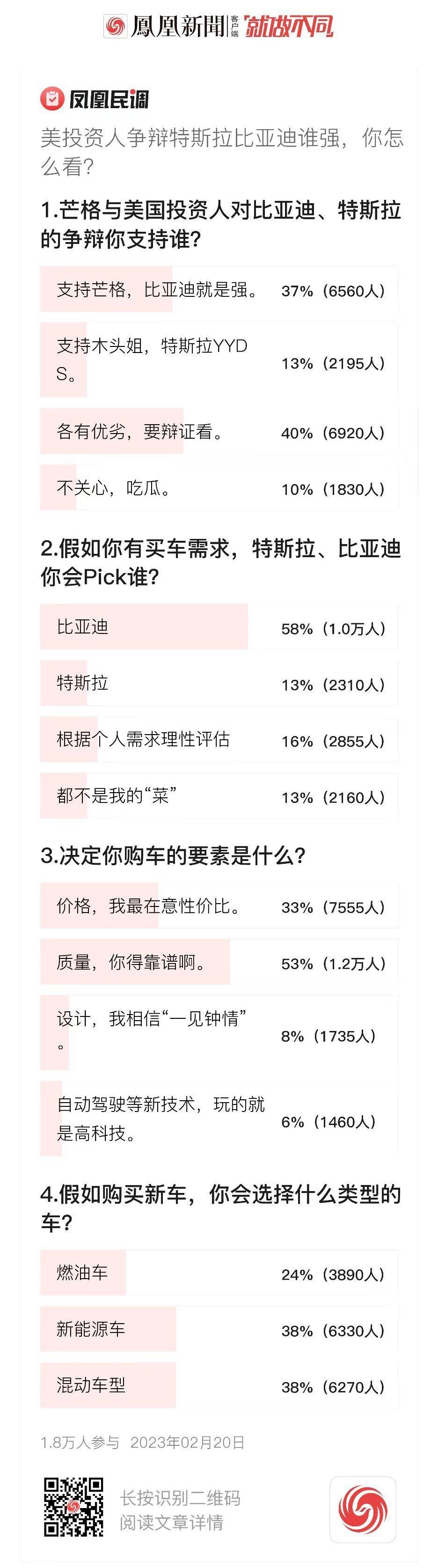 比亚迪,特斯拉