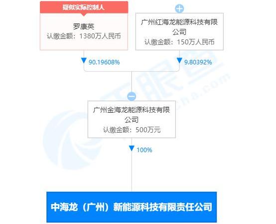 东风,发现,远程