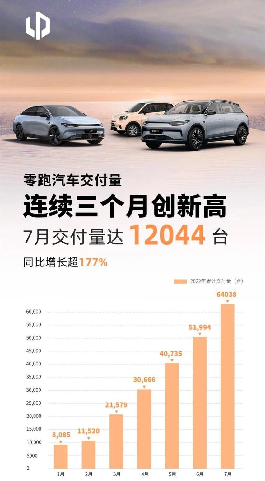 蔚来,智己汽车,小鹏,理想汽车,蔚来ES7