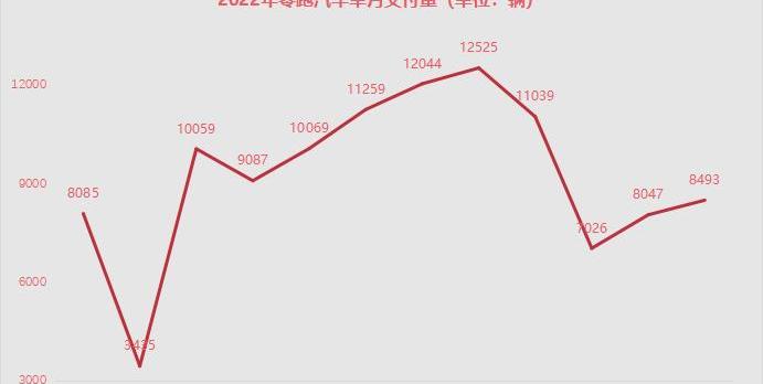 蔚来,哪吒汽车,小鹏,零跑汽车,理想汽车