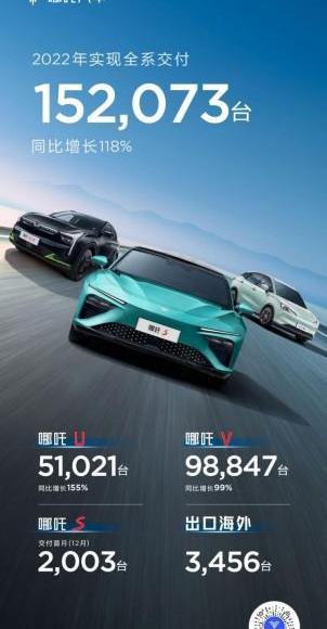 哪吒汽车,哪吒E,哪吒U,哪吒V,哪吒S