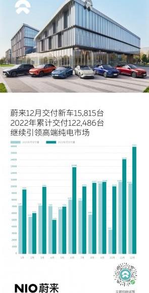 蔚来