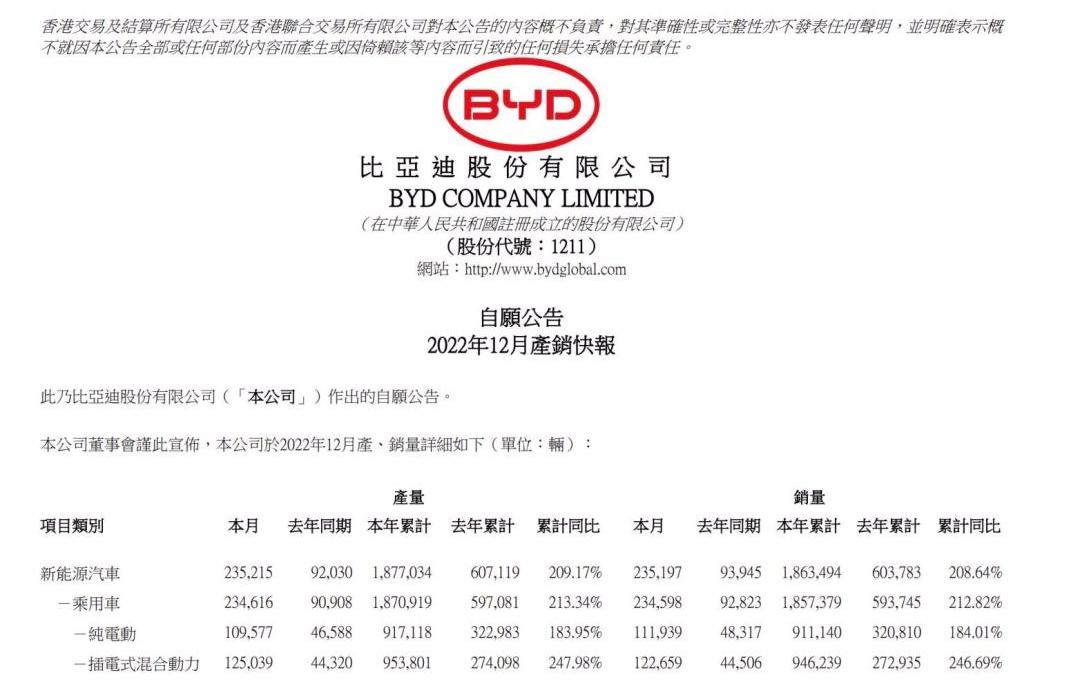 比亚迪,埃安,蔚来,哪吒汽车,小鹏