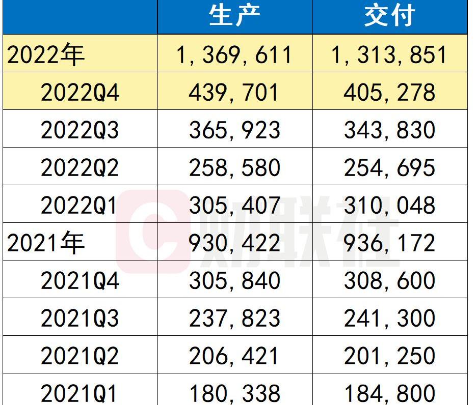 特斯拉,北京,Model S,Model 3,Model Y