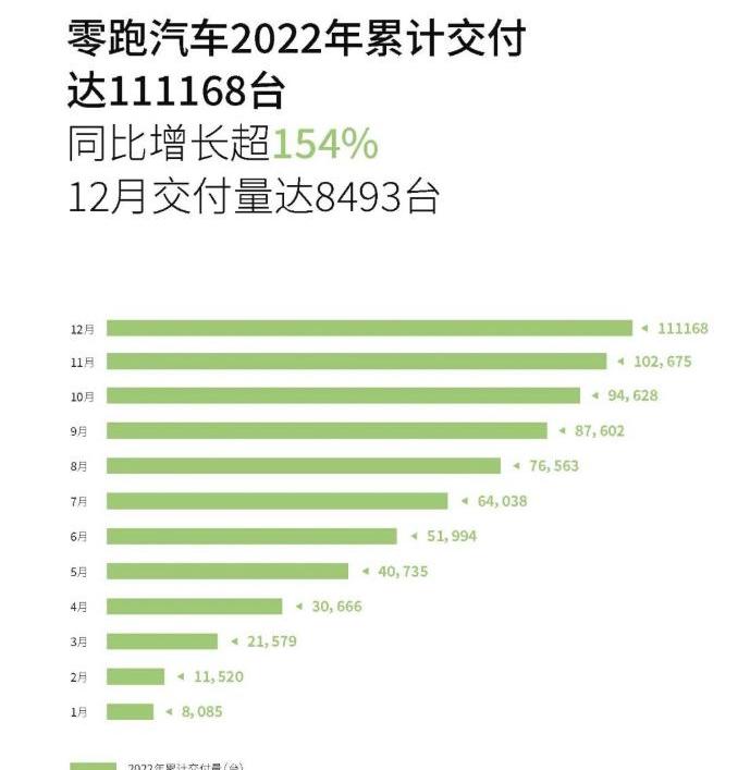 零跑汽车,零跑C01,理想ONE,零跑T03