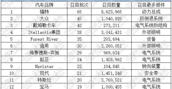 福特