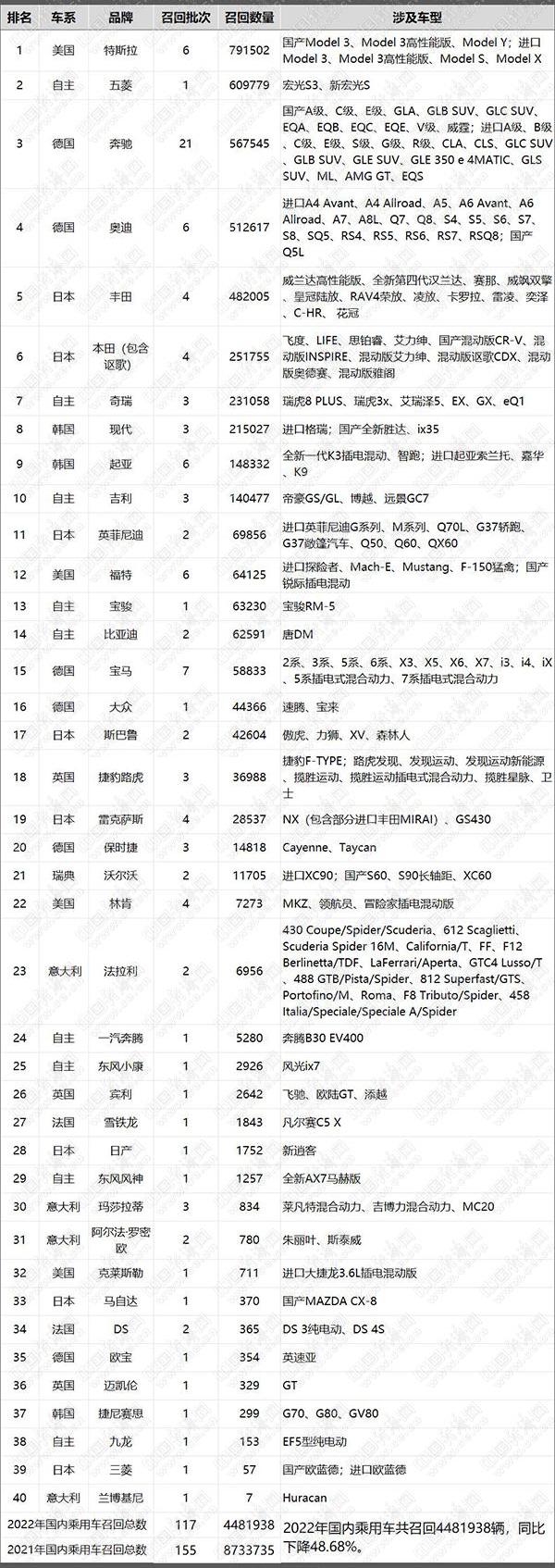 特斯拉,奔驰,Model Y,五菱宏光S,捷尼赛思