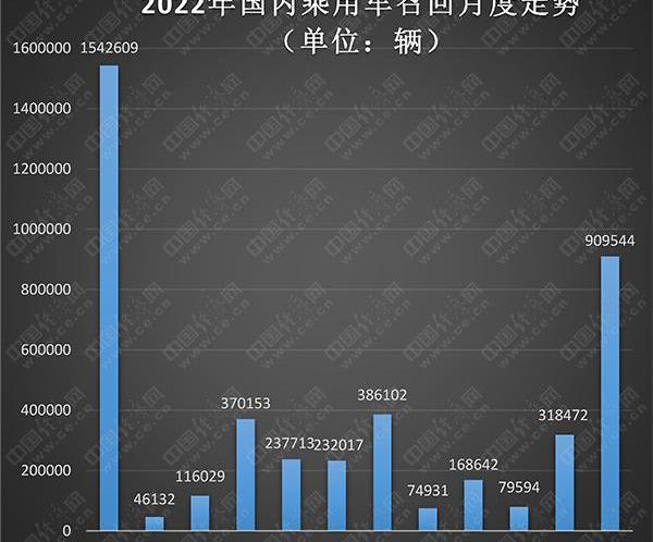 特斯拉,奔驰,Model Y,五菱宏光S,捷尼赛思