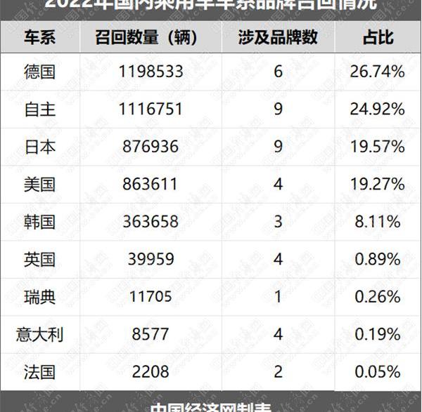 特斯拉,奔驰,Model Y,五菱宏光S,捷尼赛思