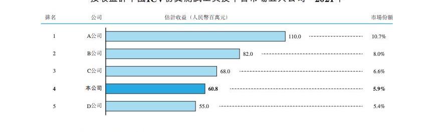 北京