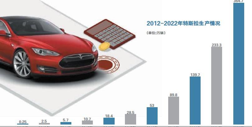 特斯拉,Model 3,Model Y,奥迪,奔驰