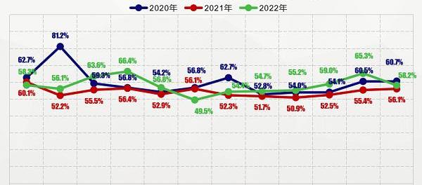 奔驰,雷克萨斯,宝马,保时捷,丰田