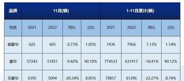 奔驰,雷克萨斯,宝马,保时捷,丰田