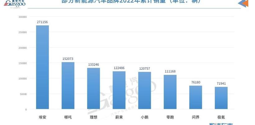 比亚迪,奇瑞,长安,福特,丰田